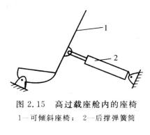 載荷係數