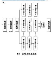 壓縮系統原理圖