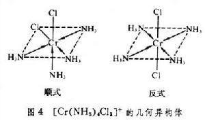 配合物的異構現象