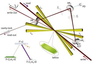 百毫秒級高效量子存儲器