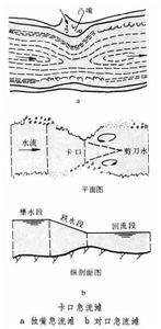 山區航道整治