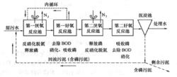 Bardenpho工藝流程圖