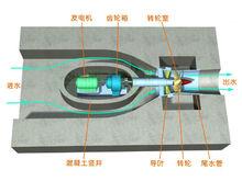 豎井貫流式水輪機