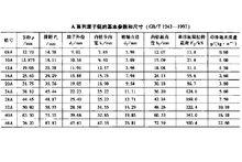 A系列滾子鏈的羈絆參數和尺寸