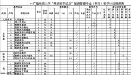 西南大學關於編制課程教學進度計畫的暫行規定