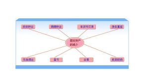 固定資金