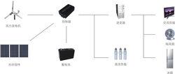 風光互補發電系統圖