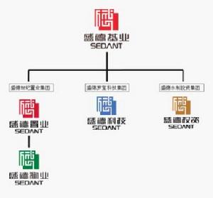 盛德基業控股股份有限公司