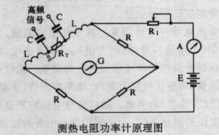 功率測量