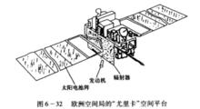 空間平台