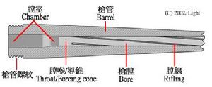 導錐(Forcingcone)