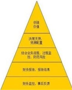 治理成本法