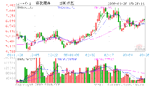 （圖）武漢華漢投資管理有限公司