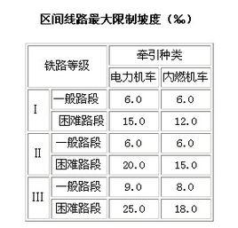 鐵路等級