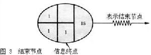 排隊圖解協調技術