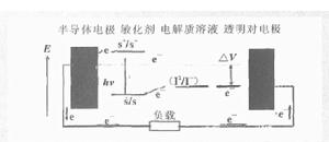 原理示意圖