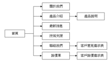 基本網站架構說明