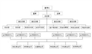 藍芝電子商品交易市場