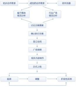 愛吃愛玩網