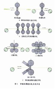 帶鋼冷軋