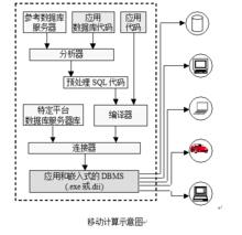 移動計算