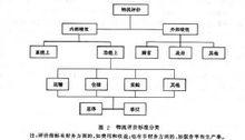 物流績效評價