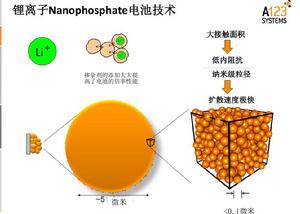 A123[美國的一家鋰離子電池公司]