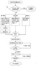 建設項目環評審批流程圖