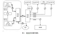 SMS[簡訊通群發系統]