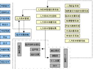 人力資本管理