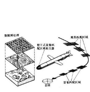 慣性制導