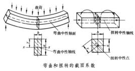 截面係數