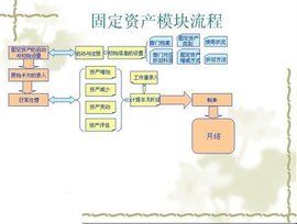 固定資產殘值