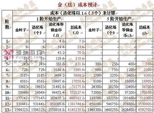 金身[遊戲《誅仙末日與曙光》中的一件裝備]