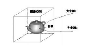 真三維立體顯示