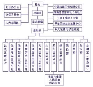 法律出版社