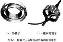 有刷直流電機