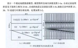 疊加地震記錄