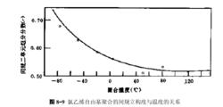 有規立構共聚