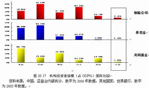 （圖）對賭協定