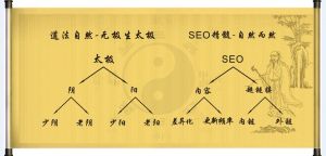 SEO太極圖