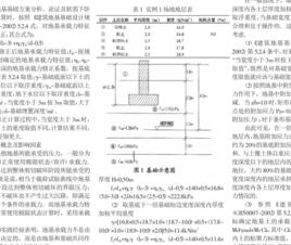 飽和重度