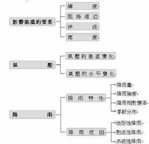 氣候要素