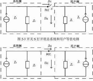 干預式諧波責任劃分法