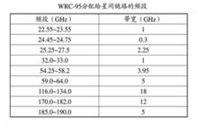 圖1 星間鏈路使用的頻段