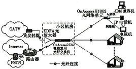 三網合一電視