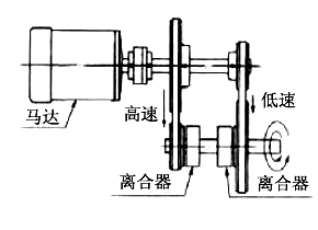 高低速變速示意圖