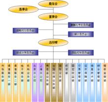 公司組織結構