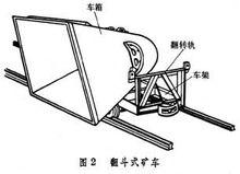 礦車[輸送煤和廢石等物料的鐵路車輛]