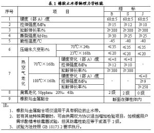 物理力學性能表